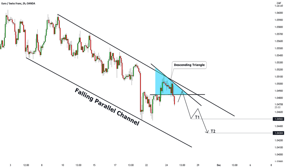 EURCHF: Time to Fall! Bearish Continuation 🇪🇺🇨🇭