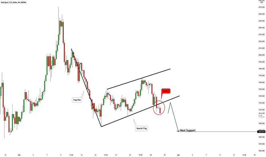 GOLD (XAUUSD): Bearish Outlook🥇