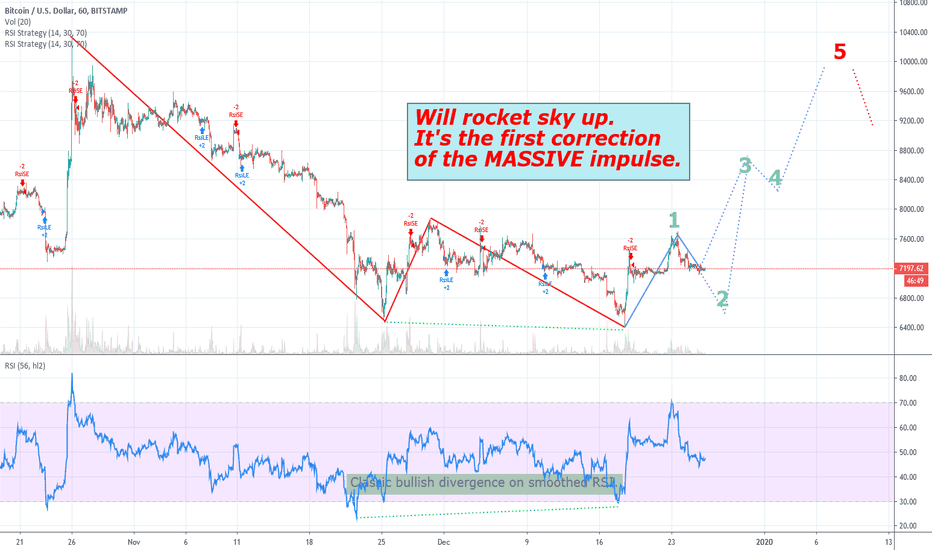 Time to ignite the engines! BTC's supercharged at 7100-7200.