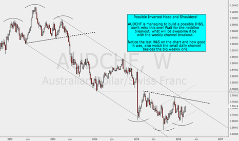AUDCHF forming possible Inverted Head and Shoulder 