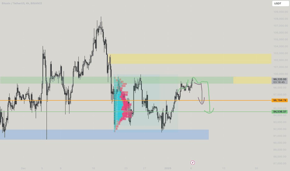 BTC's EXTended Cut - 94.5k