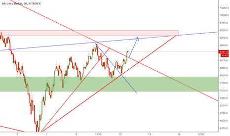 BTCUSD günlük değerlendirme 12.02.2018