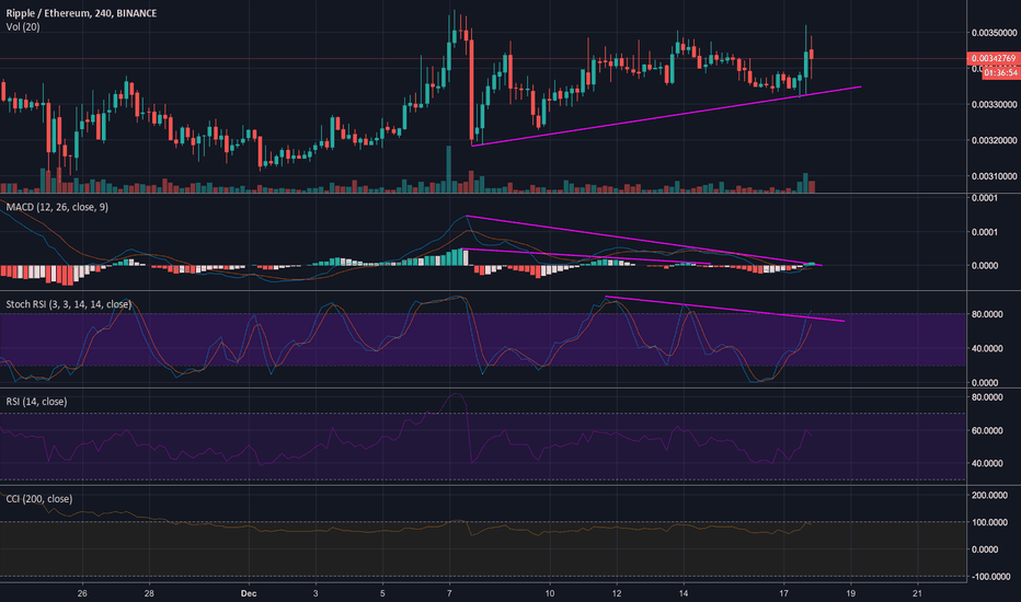 Indicator combination test - let's predict the future