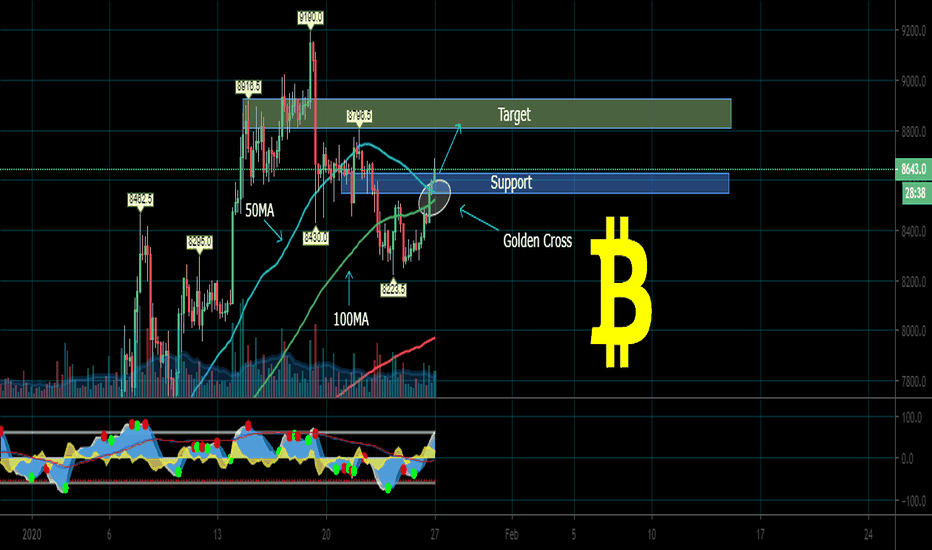 Bitcoin next target 8800-8900 incoming golden cross?