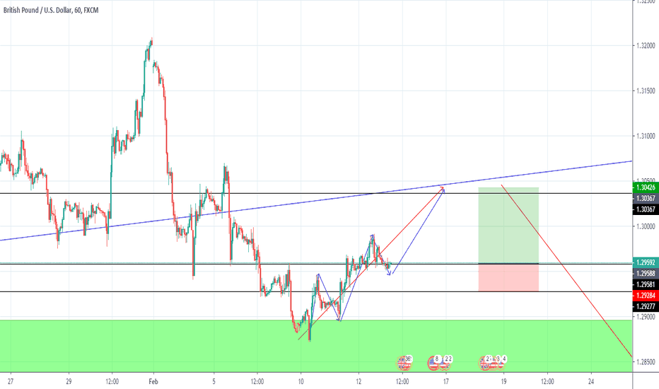 #GBPUSD buy now