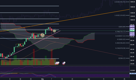 ETHUSD BUY
