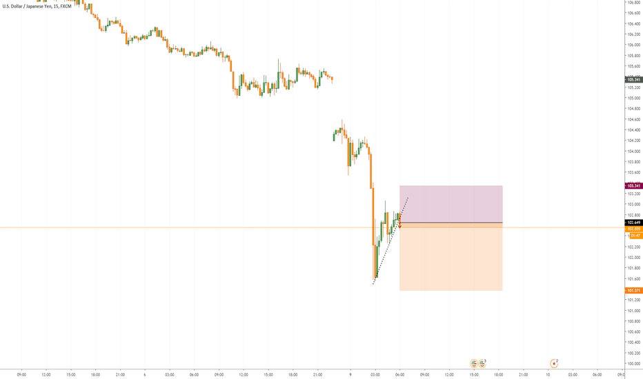 usdjpy sell
