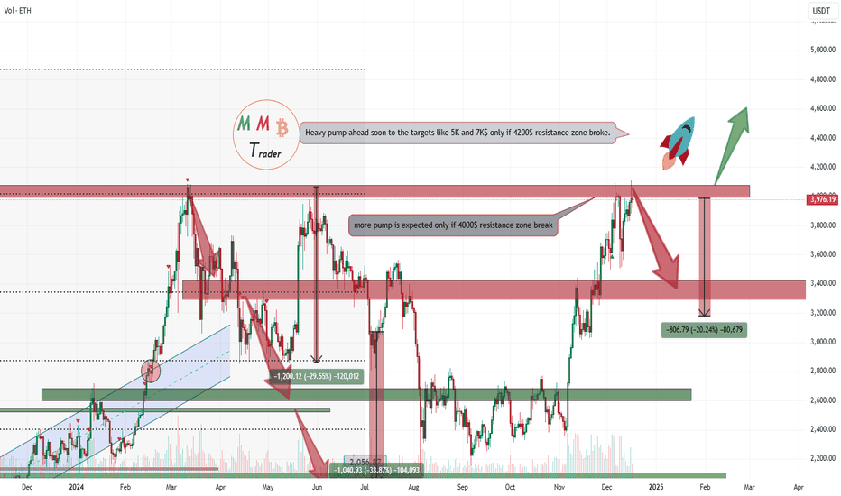 ETHUSDT dump ahead wait for first 20% fall(ETH Now is 3400$)