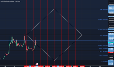 Hold your bag until the end of this year