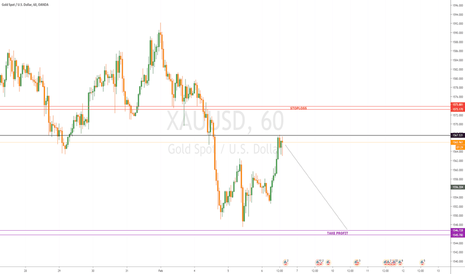 XAUUSD SELL