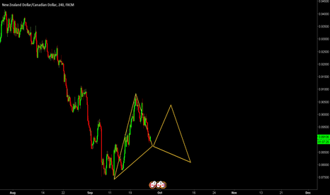 NZDCAD expectin a long. gartley pattern
