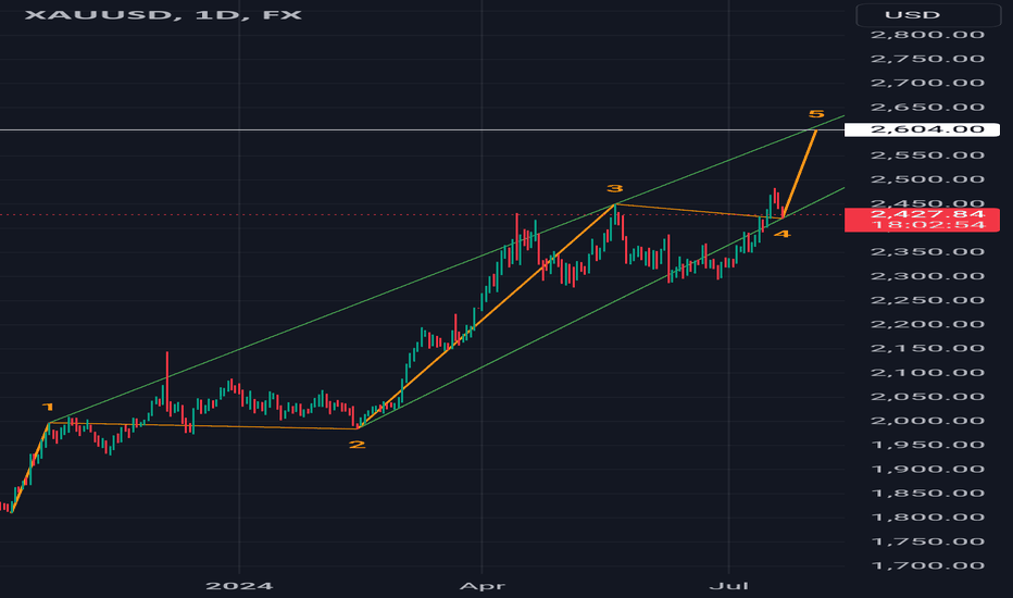 #xauusd #elliottwave #gold long wave 5 19Jul24