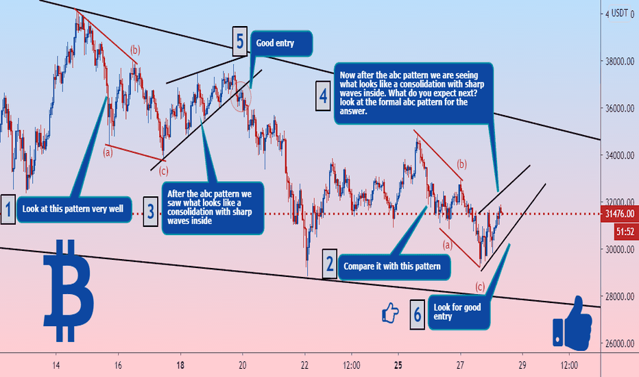 BTCUSD: The coming BIG move. Don't miss this.
