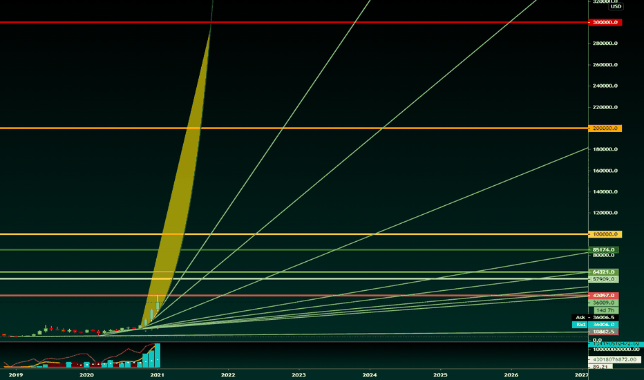 Which Trend Breaks When? (January 2021)