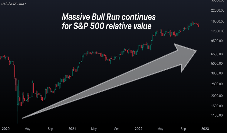 Here's Why the Stock Market is at Risk of Further Decline