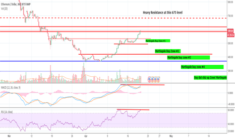 I dream of ETH setups