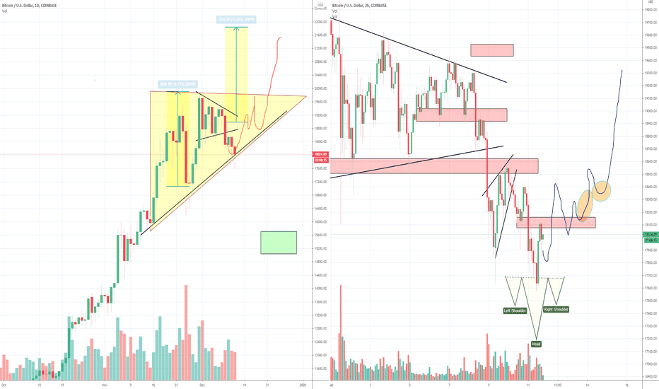 Bitcoin Bull Flag Triangle Target 22.000, Part 4
