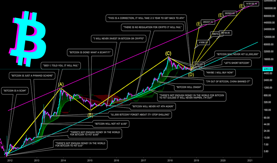 BITCOIN TO $1,000,000+ ON NEXT BULL RUN - CryptoManiac101