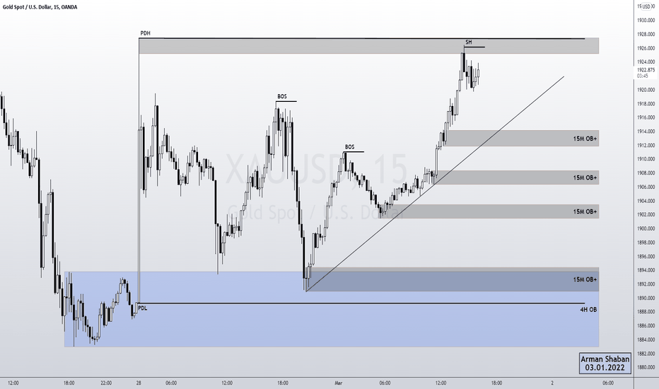 XAUUSD 15M TA : 03.01.22 $GOLD