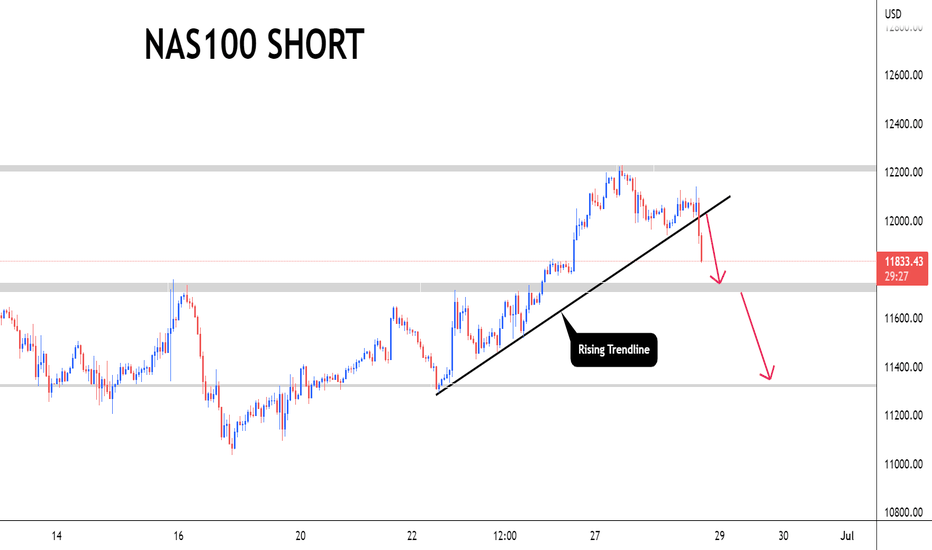 NAS100 sell opportunity and new update!