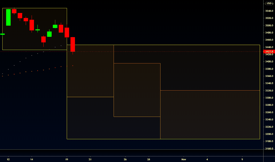 Quick S&P500 Forecast (Oct 20th-Nov 11th 2020)