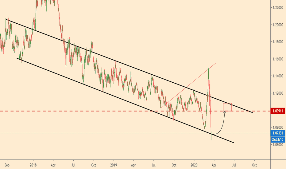Time to buy EURUSD 