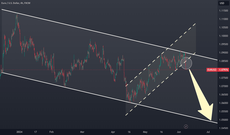 SELL EURUSD