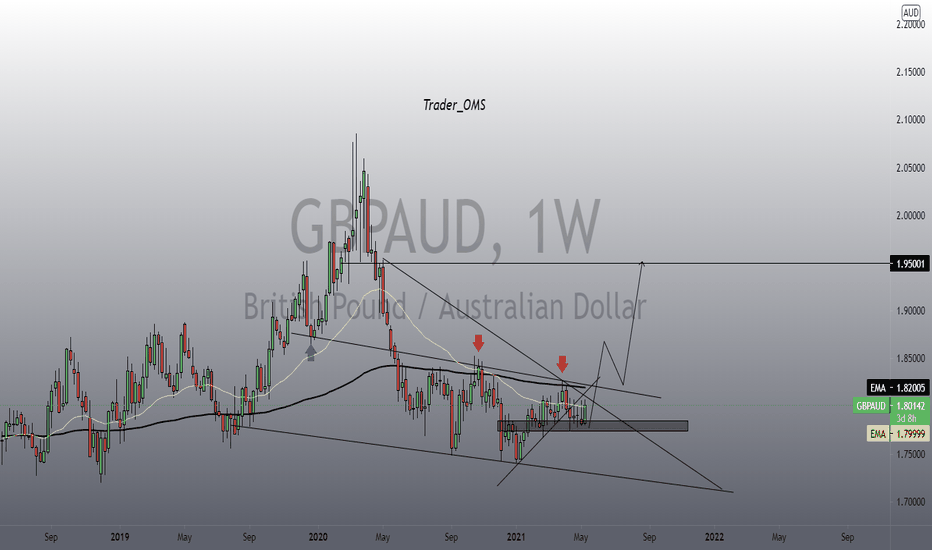 GBPAUD long 