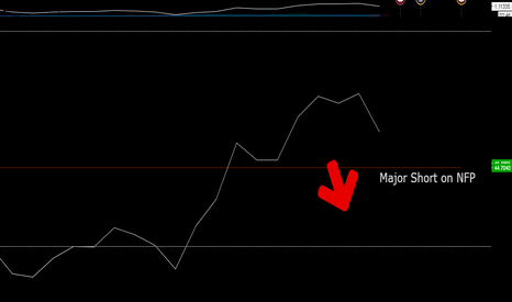 October 7 on NFP: Its going Short!