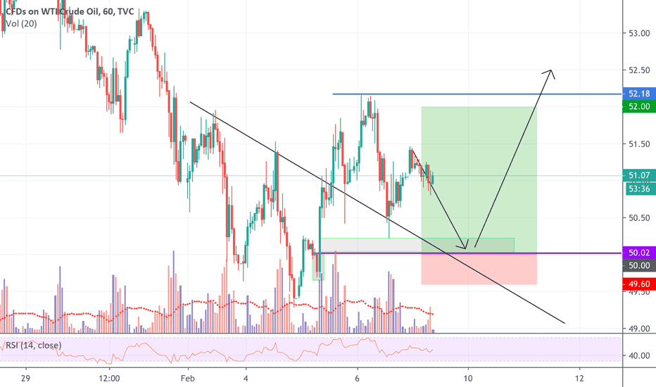 USOIL BUY OPPORTUNITY 