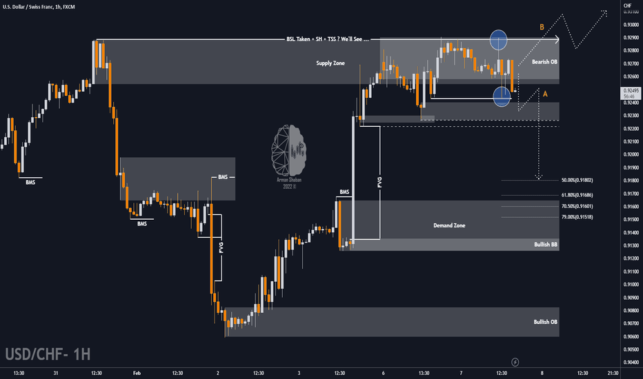 ArmanShabanTrading |🔴 USD/CHF- Bull or Bear ?
