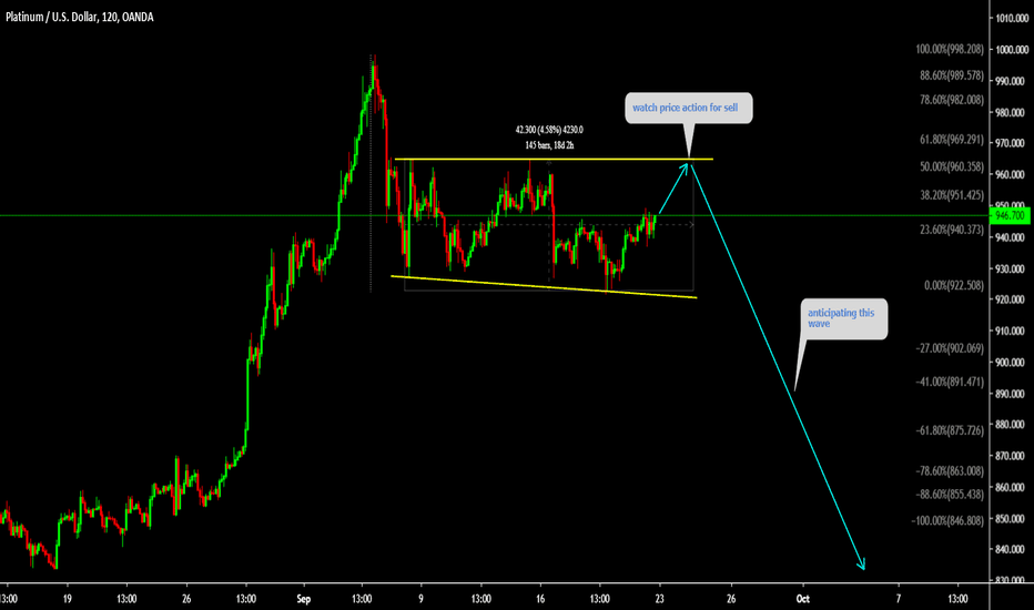 XPTUSD Watch price action for sell 