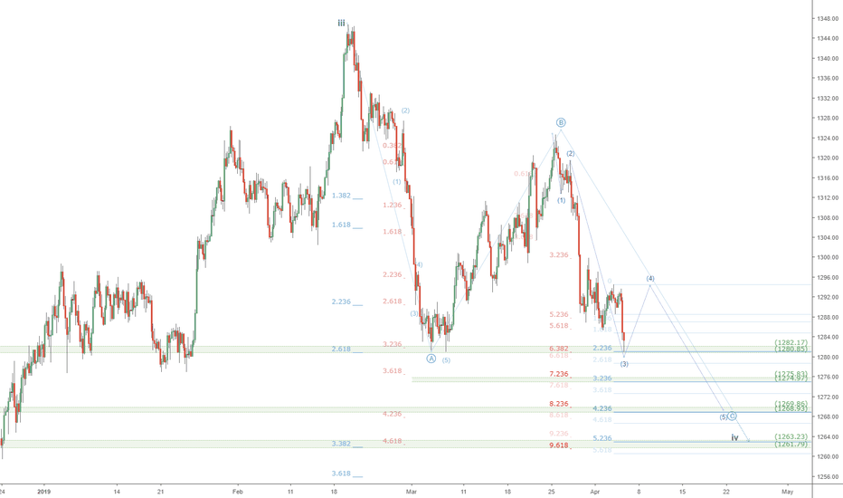XAUUSD to Bounce then Lower Low? Gold double bottom wont hold ?