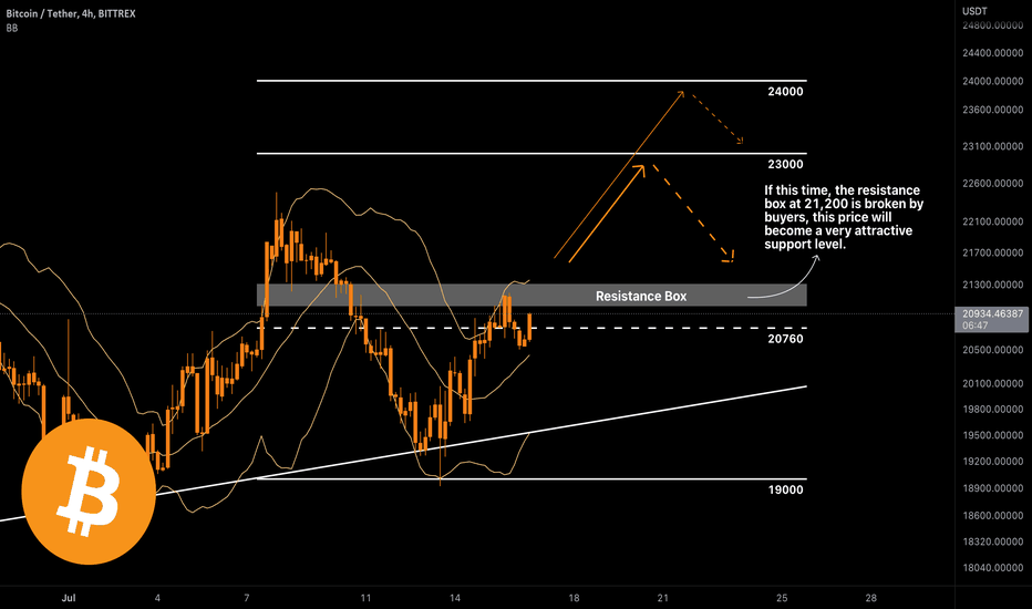 Completing the short-term bullish wave?