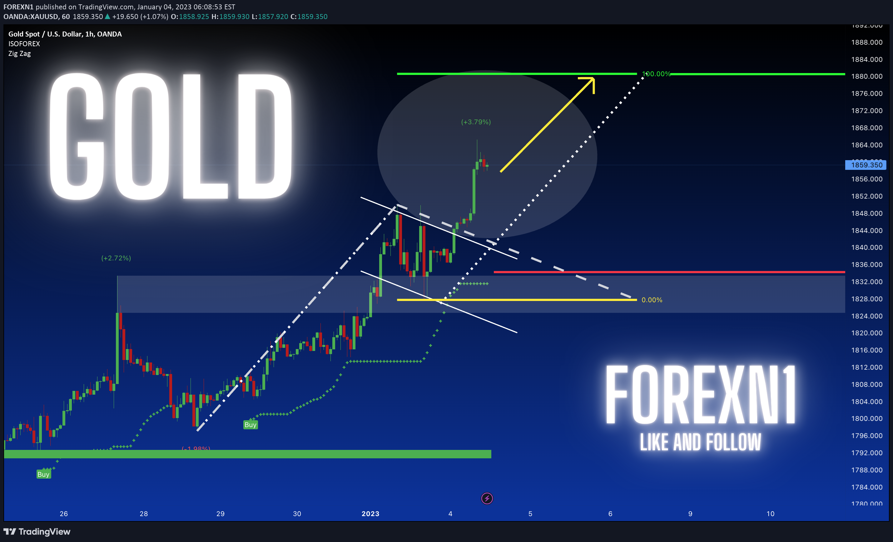OANDA:XAUUSD Idea Chart Image by FOREXN1