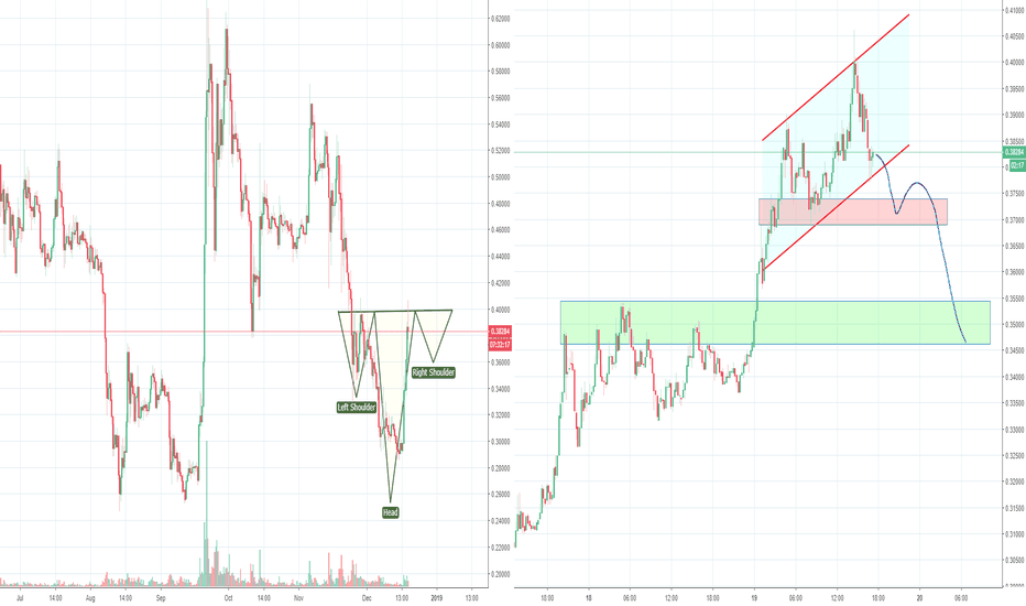 XRP Ripple, making an H&S to form a big inverse H&S