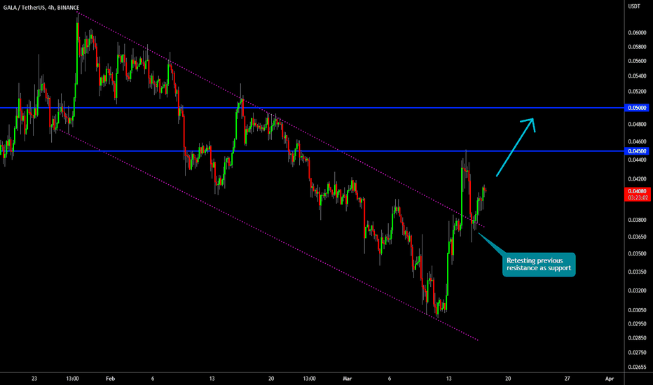 🔥 GALA Bearish Channel Break Out: Start Of New Trend
