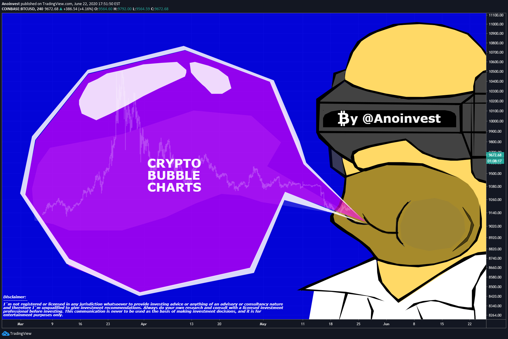 COINBASE:BTCUSD Idea Chart Image by Anoinvest