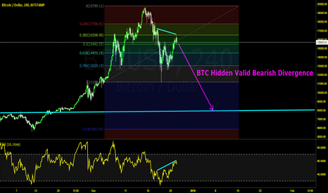 Hidden Sell Divergence 