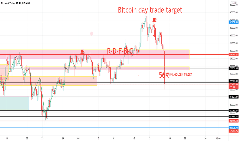 WE DID SAY IT AGAIN -> 56K  Target hit as expecting! whale trend