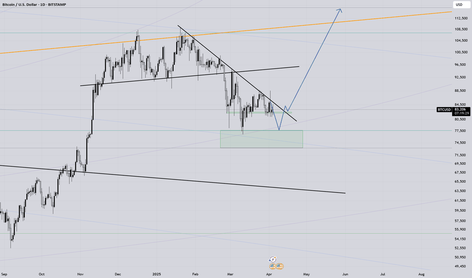 BTC - Bottom soon?