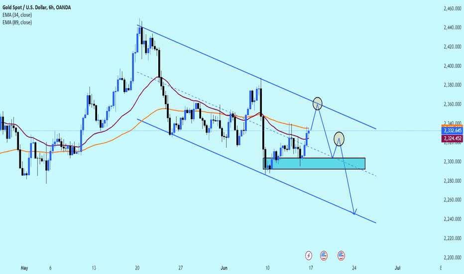 Gold price today: Continuous increase of nearly 300 pips