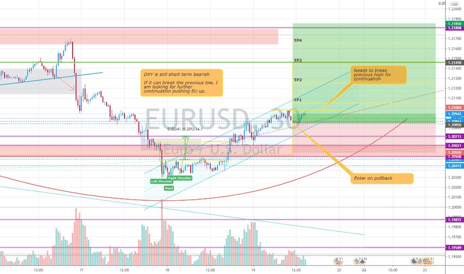 [Intraday Trade] EURUSD to upside