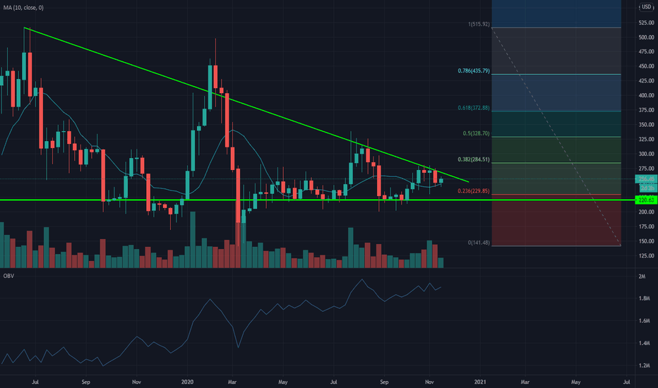 Weekly BCHUSD
