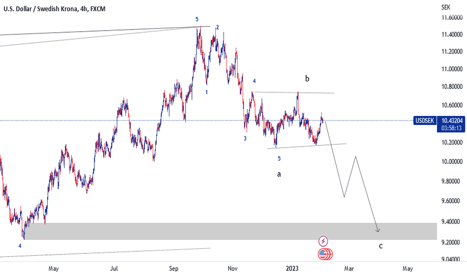 USDSEK