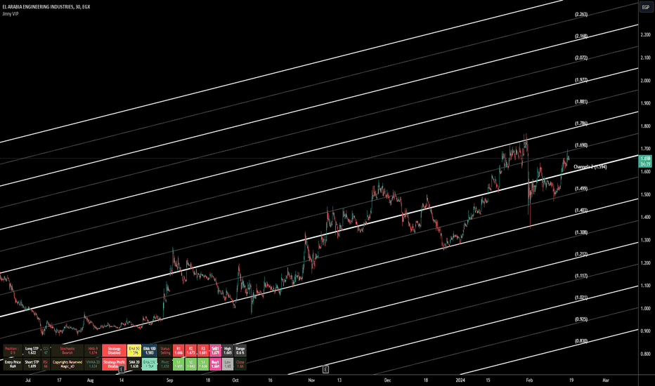 30m Chart