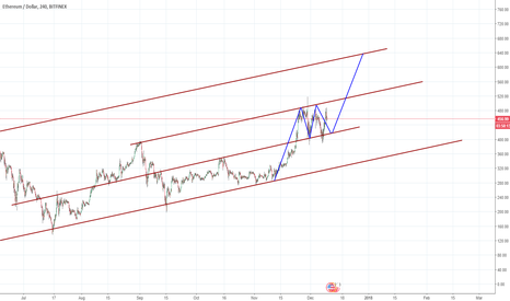 ETHUSD