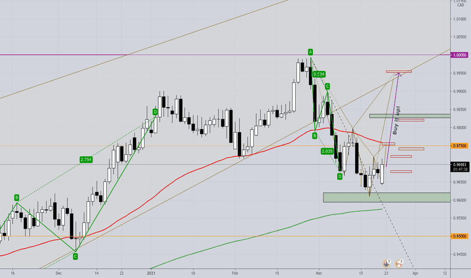 AUDCAD - LONG; Buy it up!
