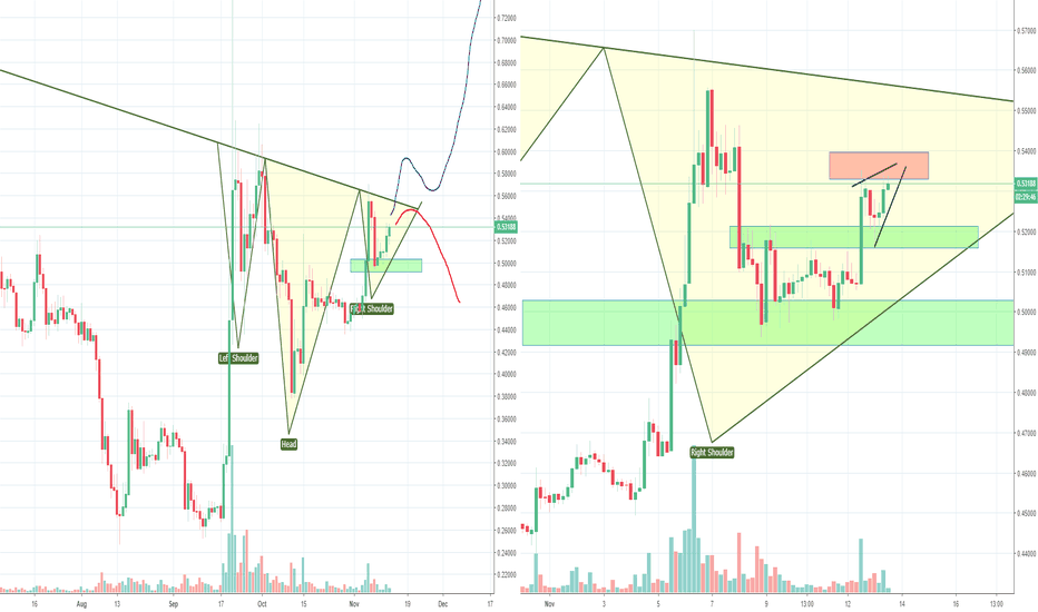 XRP Ripple Still at a Turning Point, Part 3