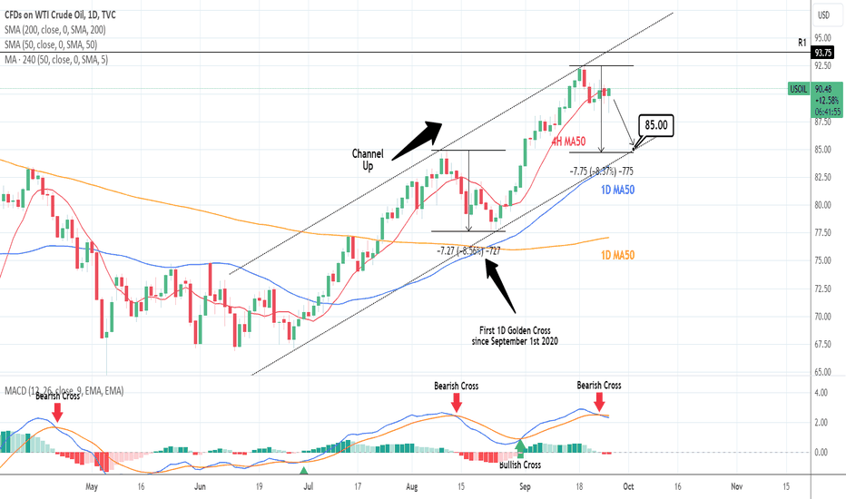 WTI CRUDE OIL: Long term target hit. Reversal to 1D MA50 imminen